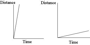 1. Velocity and Acceleration Graphs