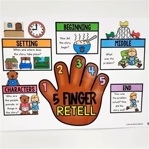 Five Finger Retell Anchor Chart Hard Good Option 1 Etsy