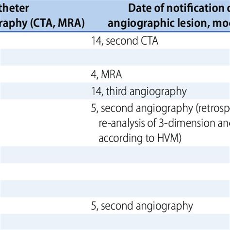 Imaging Parameters For High Resolution Vessel Wall Imaging Of The Large