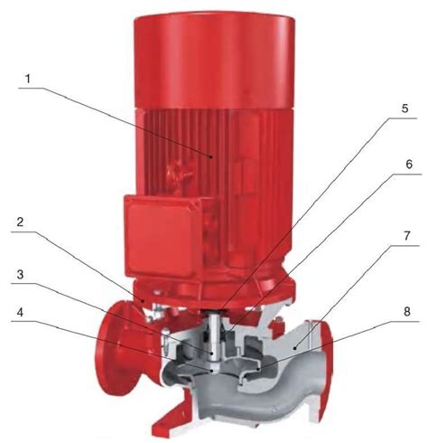 Xbd L Vertical Pipeline Fire Hydrant Water Pump For Water Supply Fire