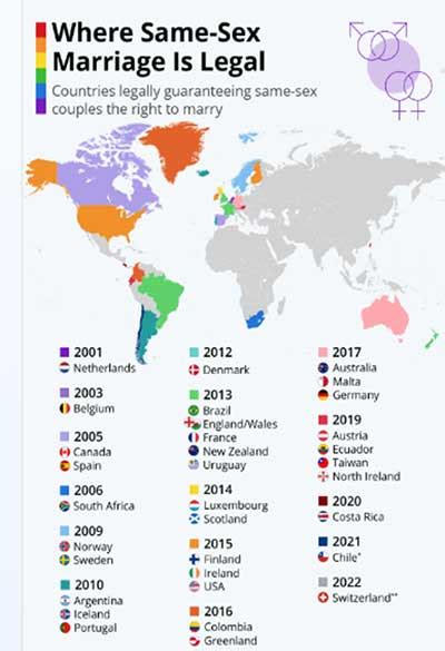 Same Sex Marriage In India Urban Elite Concept Or Integral Right