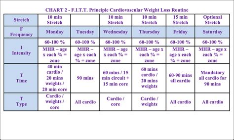 Healthy Body Physical Fitness Professor Sims