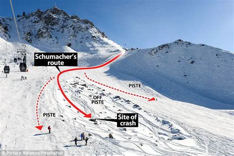 What Happened To Michael Schumacher His Devastating Skiing Accident In