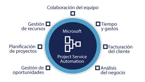 Moderniza Tus Proyectos Con Project Service Automation