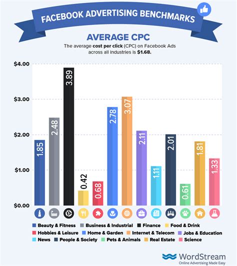 Social Media Advertising 101 Examples Costs Tips Types