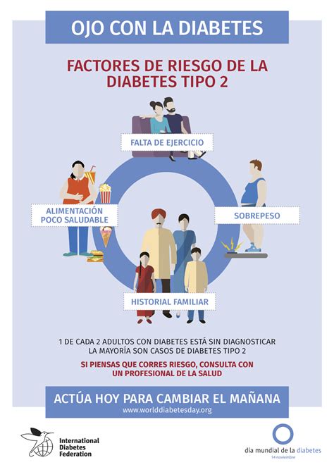 Infografía Ojo Con La Diabetes Factores De Riesgo De La Diabetes Tipo 2