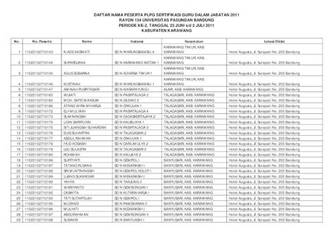 Pdf Daftar Nama Peserta Plpg Sertifikasi Guru Dalam · Daftar Nama Peserta Plpg Sertifikasi