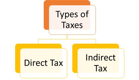 Direct Tax In India Advantages Of Direct Tax In India