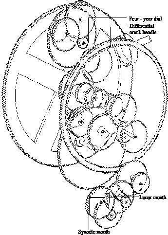 General History - Antikythera mechanism 1