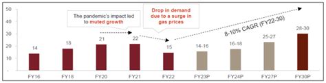 IRM Energy Limited An IPO Analysis