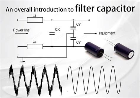 An overall introduction to filter capacitor-Tycorun Batteries