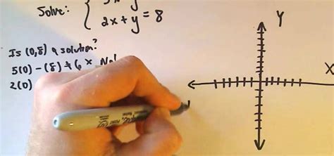 How To Do Linear Equations Tessshebaylo