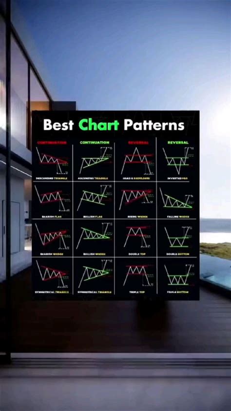 Best Chart Patterns 📈📉 ️ Stock Trading Online Stock Trading Stock