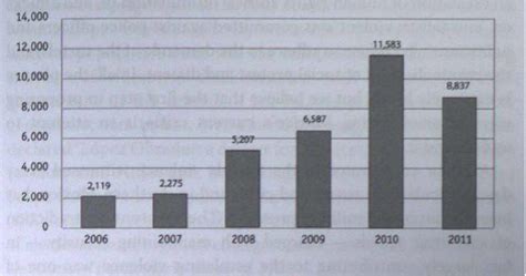 Mexicos Guerra Al Narco A Disaster Rooted In Misinterpretations