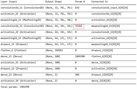 Keras CNN model parameters calculation - Stack Overflow