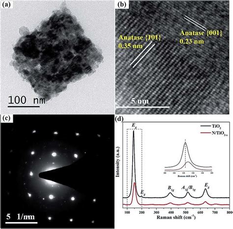 a TEM b HRTEM and c SAED patterns of N TiO 2Àx respectively