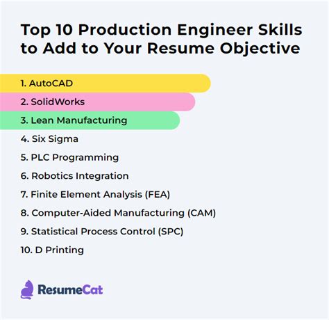 Top 16 Production Engineer Resume Objective Examples