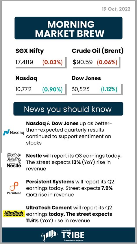 SGX Nifty Flat Indicates A Muted Start For The Indian Market R