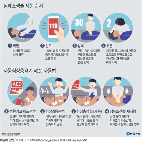 심폐소생술 방법 알려주세요 지식in