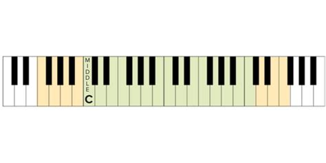 How To Determine Your Vocal Range — Musicnotes Now