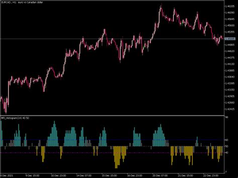 MFI Histogram Round Indicator Top MT5 Indicators Mq5 Or Ex5