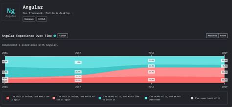 Best Javascript Framework For Laptrinhx