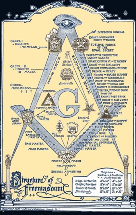 Over Books On The Real Nature Freemasonry From A Freemason Etsy