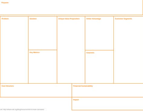 Opportunity Analysis Canvas Strategy Tools Analysis Canvas Template