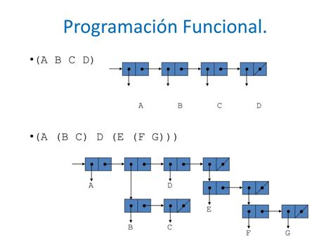 Ppt Unidad Iii Programaci N Funcional Powerpoint Presentation Free