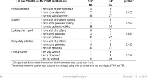 Patient Reported Outcome Measures Download Table