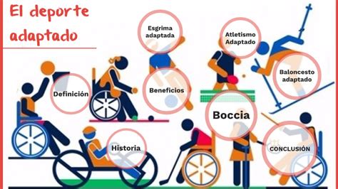 El Deporte Adaptado By Mariajesusl On Prezi