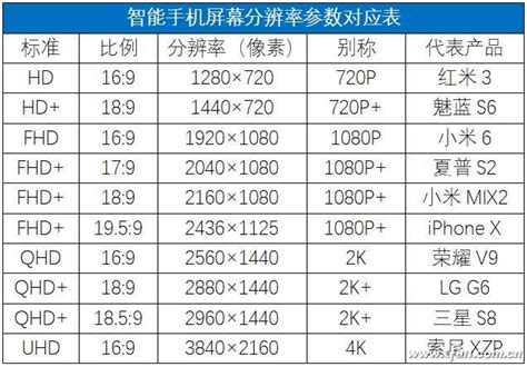 手机分辨率比例有哪些手机分辨率普遍多少手机分辨率有多少像素第4页大山谷图库