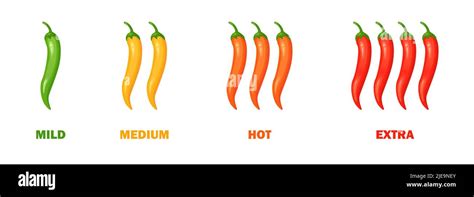 Chilli Pepper Spicy Food Level Hot Scale Indicator With Mild Medium Hot Extra Positions