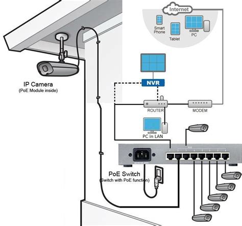 Port M Poe Switch Power Over Ethernet Poe Ip Transceiver For