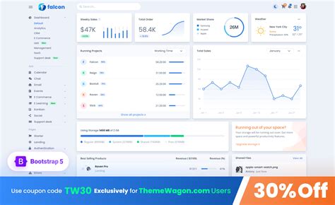 Purple React Free React Bootstrap Admin Dashboard Template Themewagon