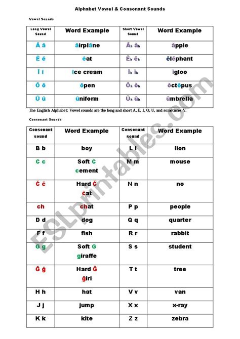 How Many Vowels And Consonants Are In The Alphabet Photos Alphabet