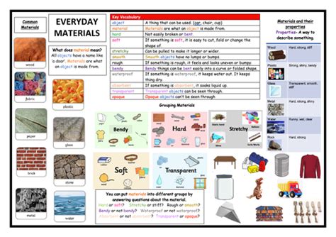 Everyday Materials Year 1 Teaching Resources