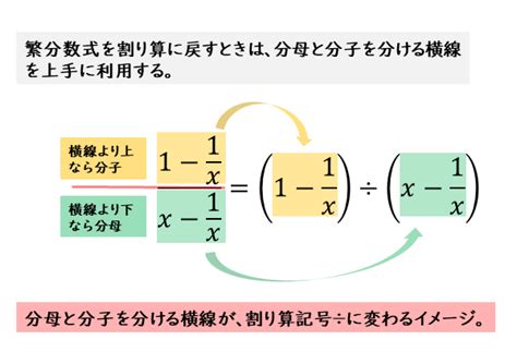 式と証明｜繁分数式の計算について 日々是鍛錬 ひびこれたんれん