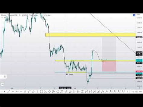 Bitcoin Update Thoughts And Trade Plan QNA Mehran Khan YouTube