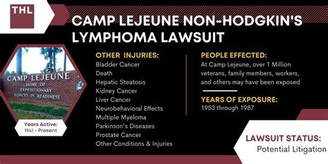 Camp Lejeune Non Hodgkins Lymphoma Lawsuit 2023 Update