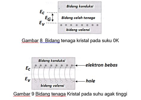 rizki putra yayu semikonduktor