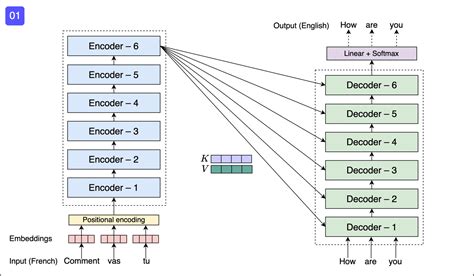 Overview Of Deep Learning Algorithms Clizarraga Uad7 Workshops Github Wiki