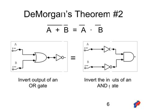 De Morgan Theorem B[1]