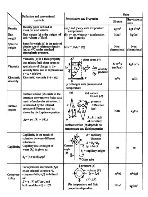 Parameter Symbols and Formulas | PDF