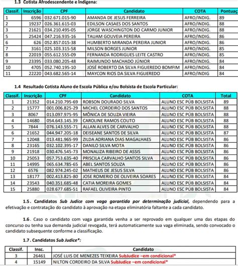 Prefeitura Convoca Aprovados No Concurso Da Guarda Municipal De Feira