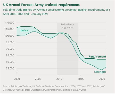 Army Recruiting Numbers Indira Brigida