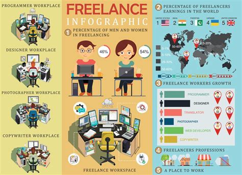 Freelance Infographic Statistics And Data With Chart Freelancers