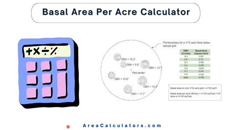 Basal Area Per Acre Calculator Online Calculators