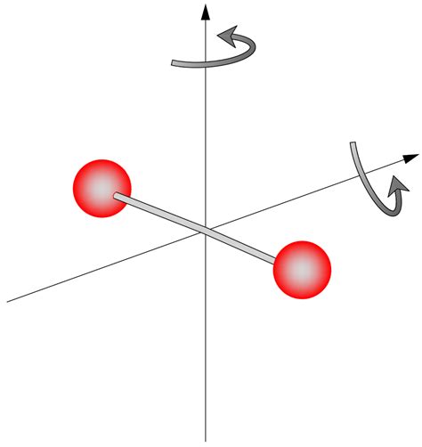 Teoria Cinetica Dei Gas