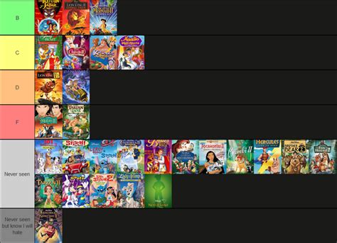 My Disney Movie Tier List Fandom